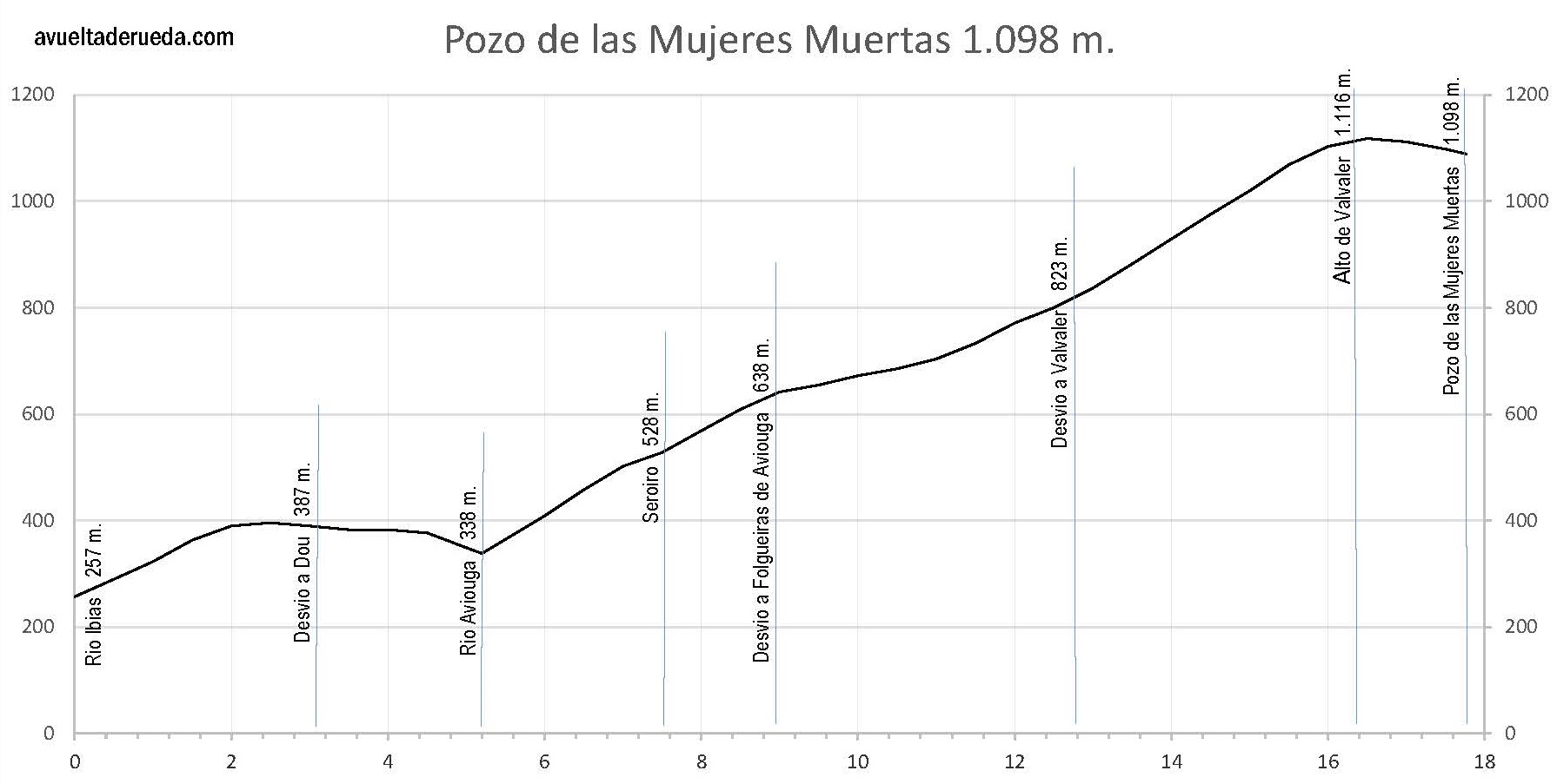Perfil Pozo Mujeres Muertas